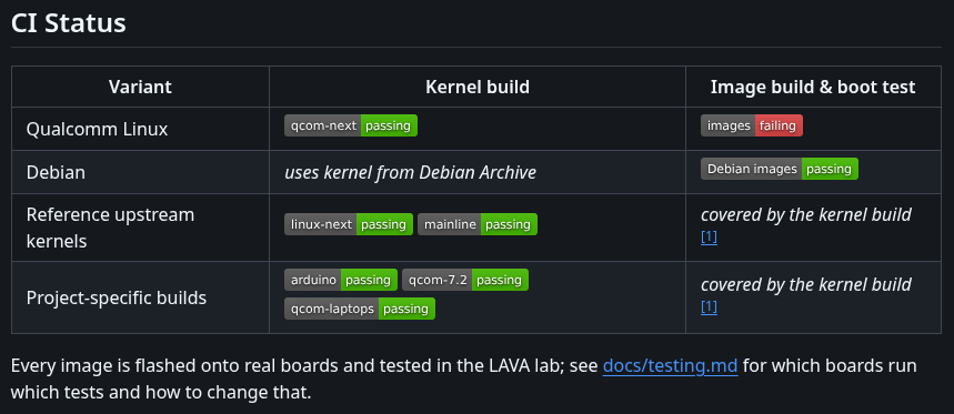 qualcomm-linux-debian-images-repo