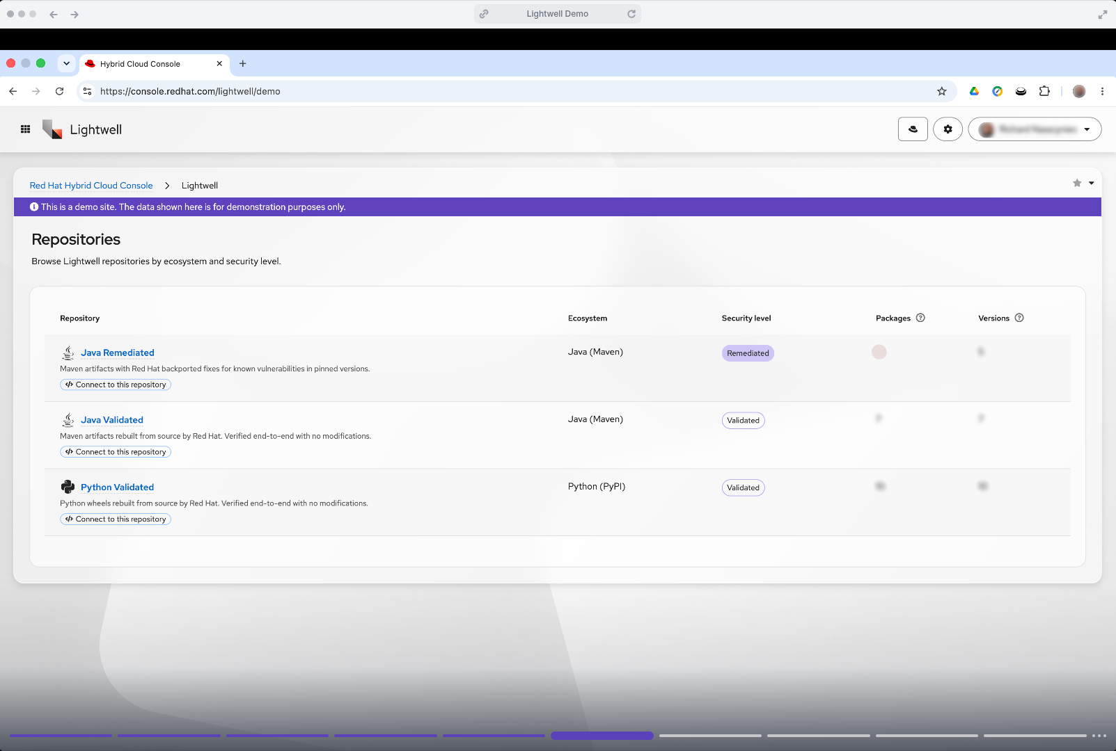 a slide from red hat's technical demo for lightwell