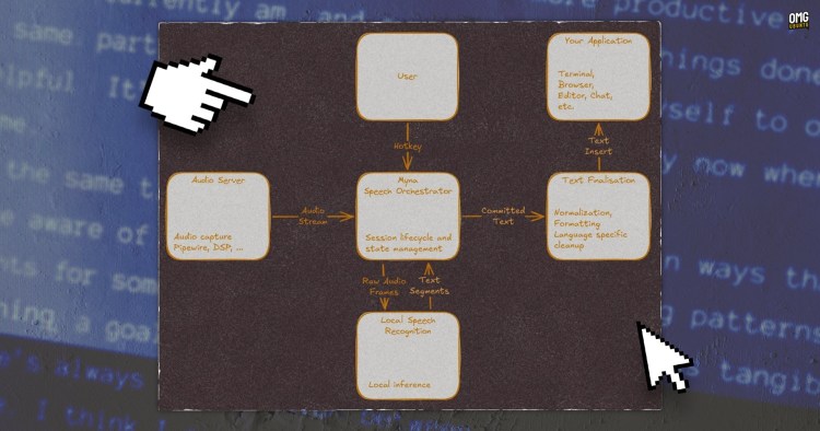 Ubuntu Myna：让说话代替打字的AI工具